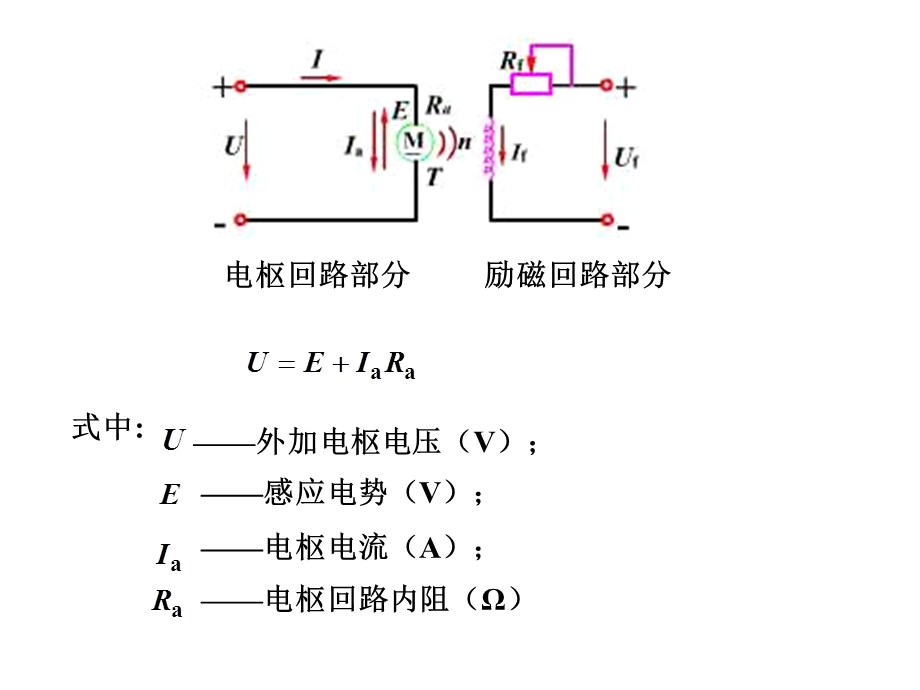 直流电动机的机械特性.ppt_第2页