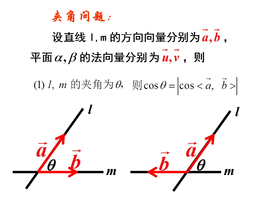 3.2.4立体几何中的向量方法.ppt_第2页