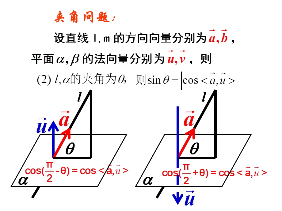 3.2.4立体几何中的向量方法.ppt_第3页