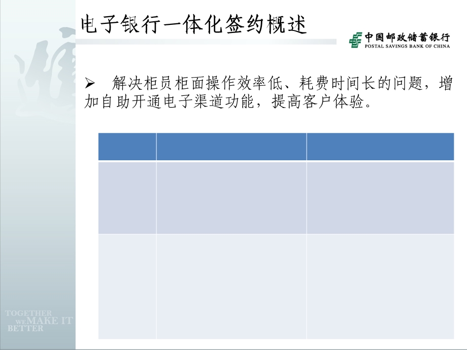 邮储银行电子银行一体化签约培训.ppt_第3页