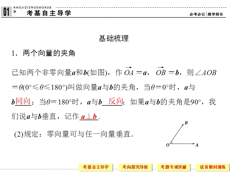 高三文科数学一轮复习平面向量.ppt_第3页