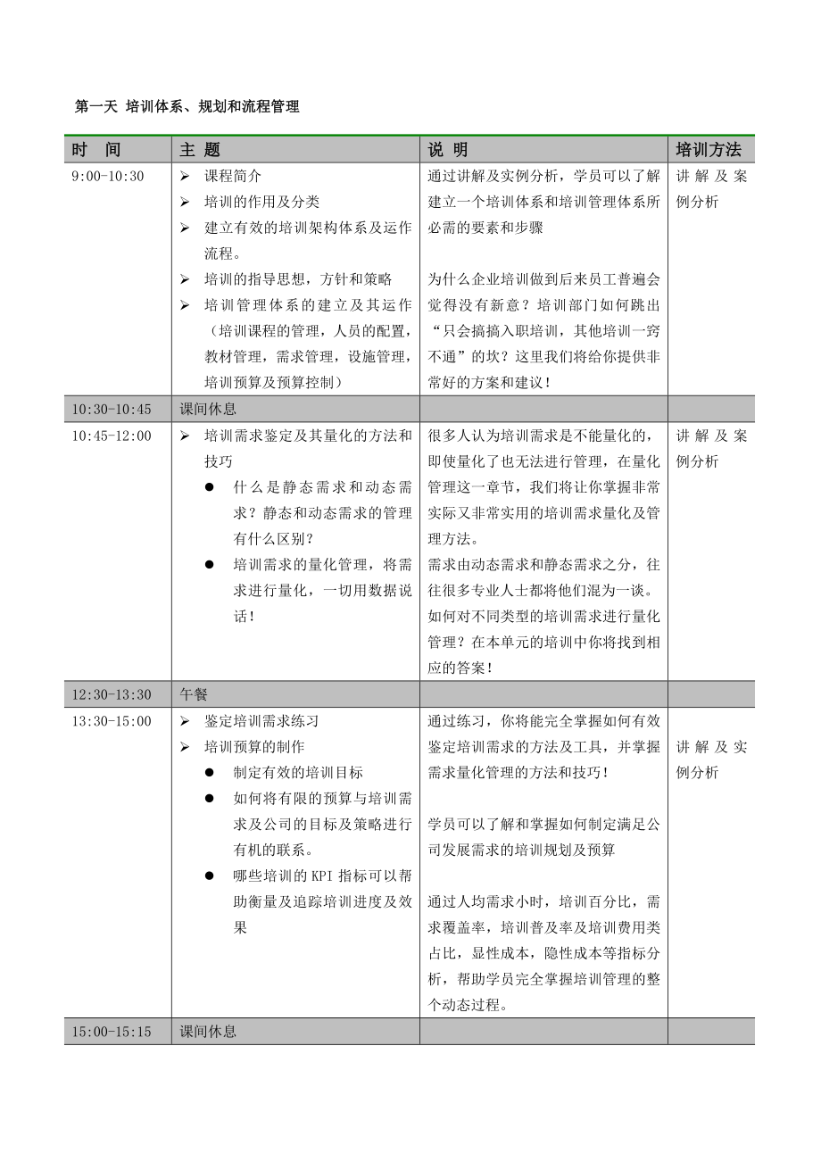 课纲建立以需求为导向的量化培训管理体系.doc_第2页