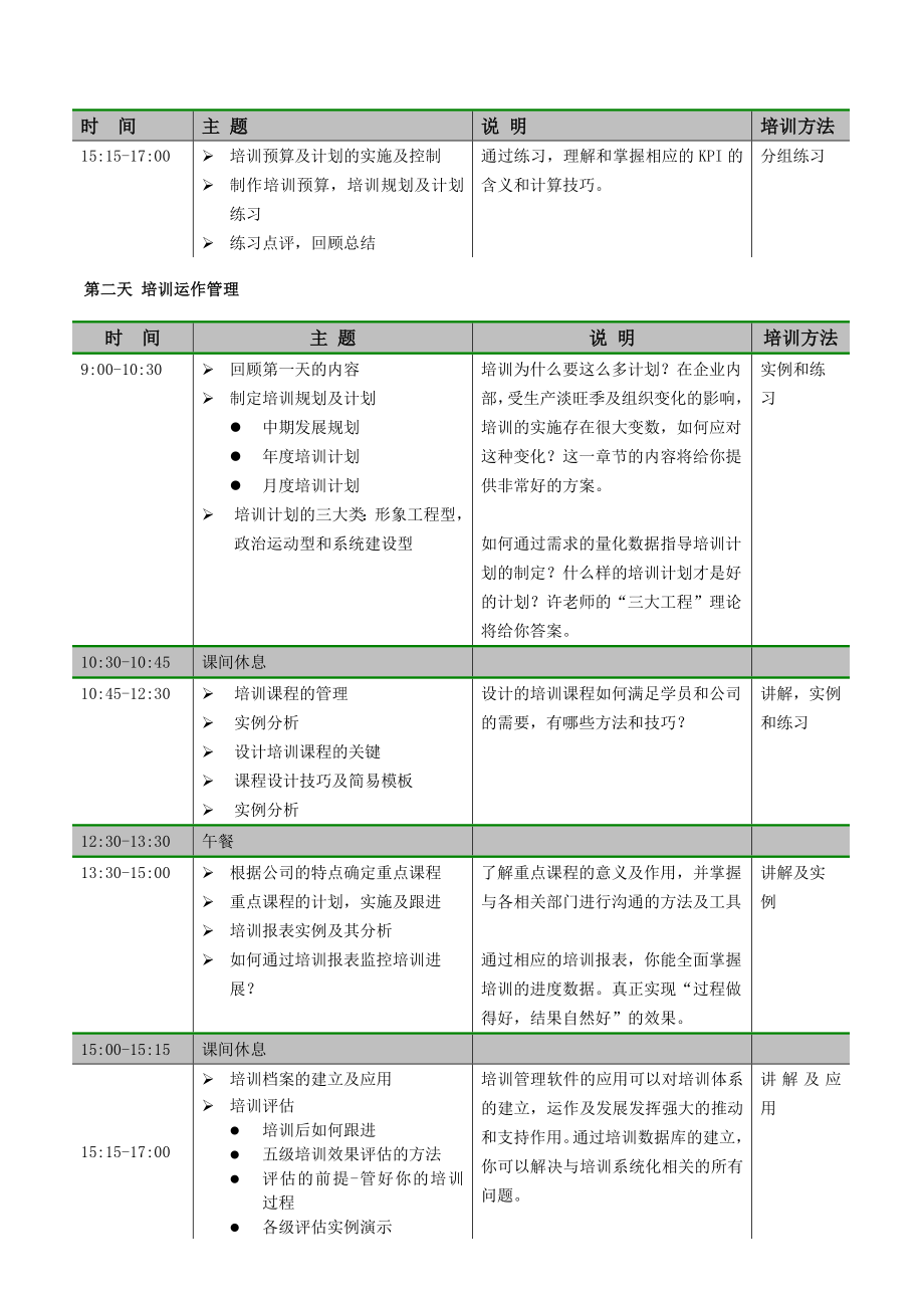 课纲建立以需求为导向的量化培训管理体系.doc_第3页