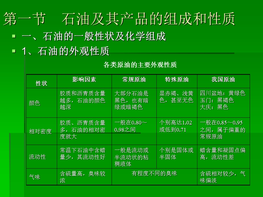 石油及其产品的性质.ppt_第3页