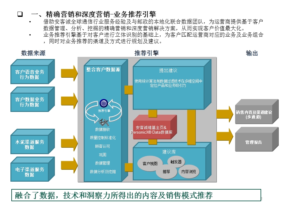 通信行业解决方案-revisedbyfish.ppt_第2页