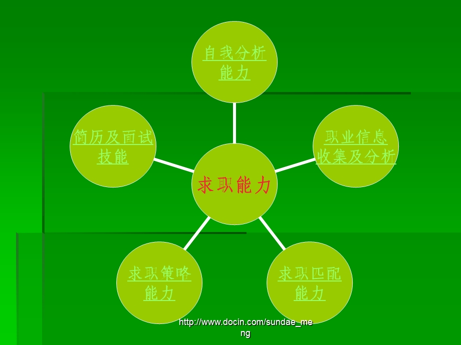 【大学】求职与简历制作.ppt_第3页