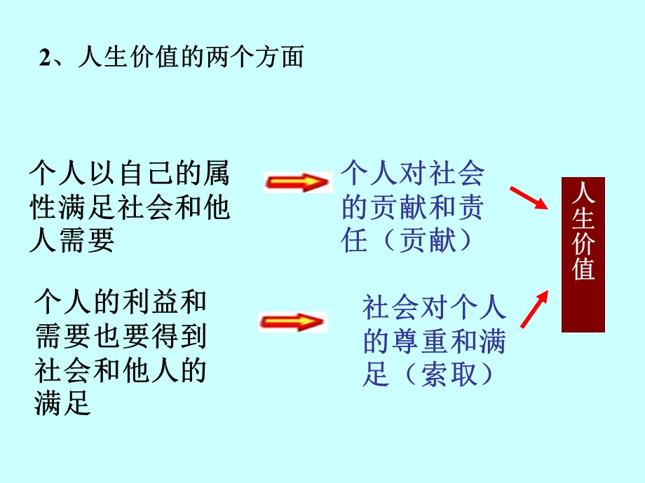 人生的真正价值在于奉献.ppt_第3页