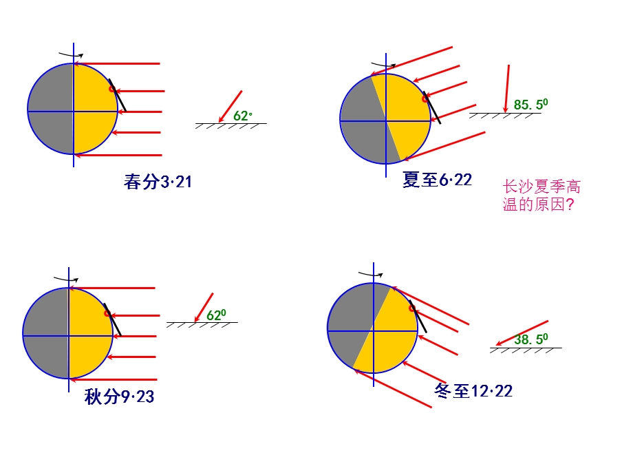 高一地理地球公转的地理意义.ppt_第3页