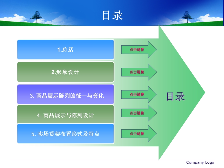 超市商品陈列布局分析.ppt_第2页