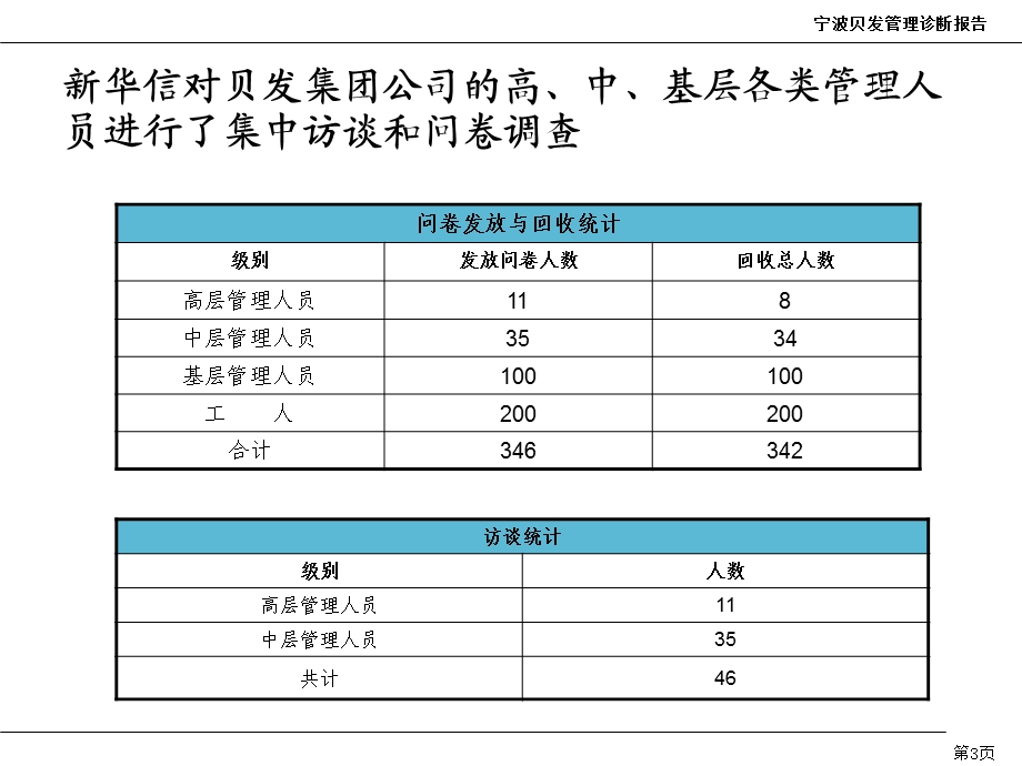 管理诊断报告(提交版).ppt_第3页