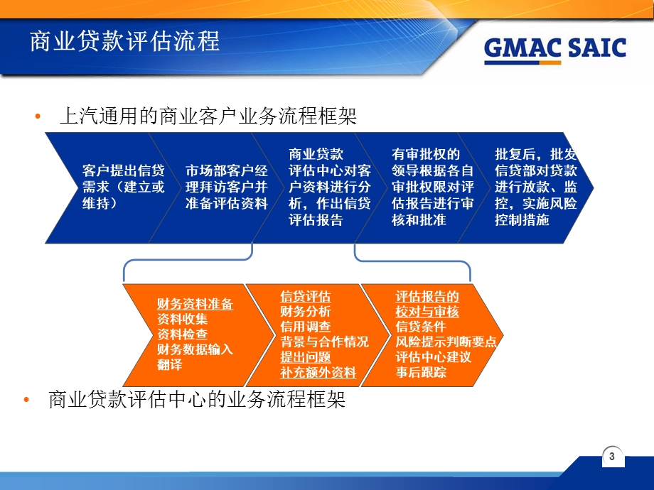 经销商财务经理培训.ppt_第3页