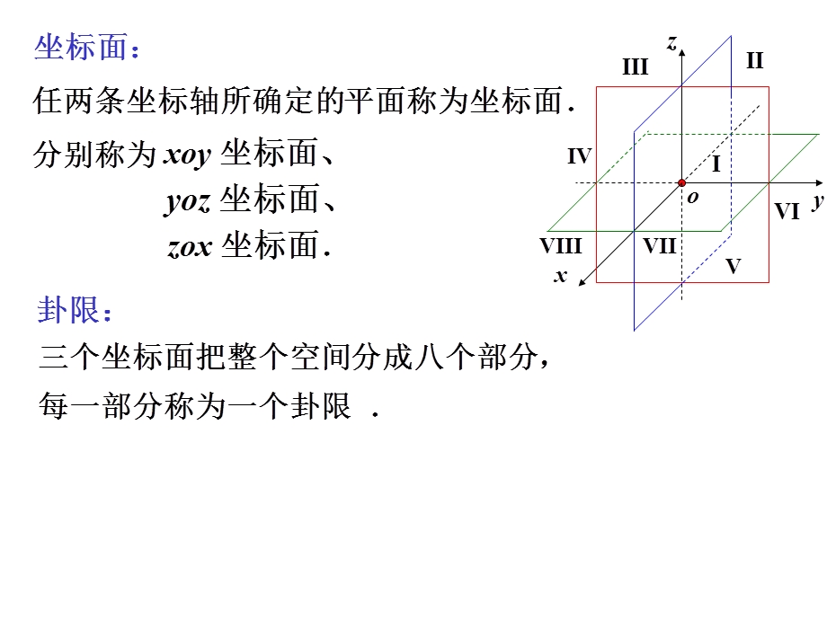 10.2空间直角坐标系与向量代数.ppt_第2页