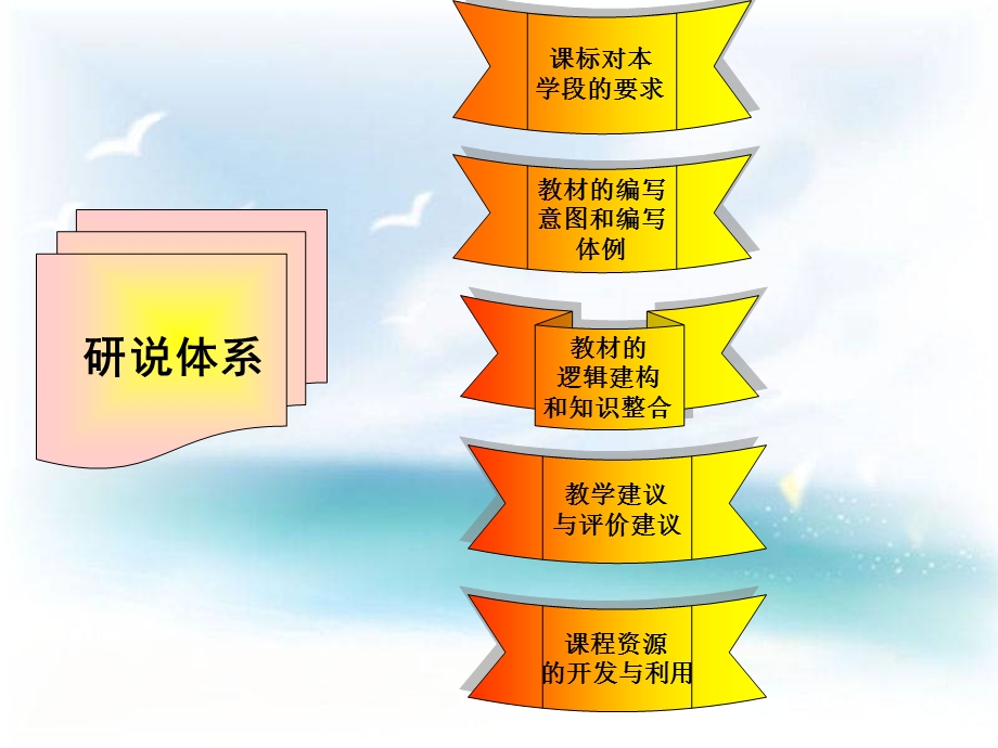 苏教版五下教材研说王臻.ppt_第2页