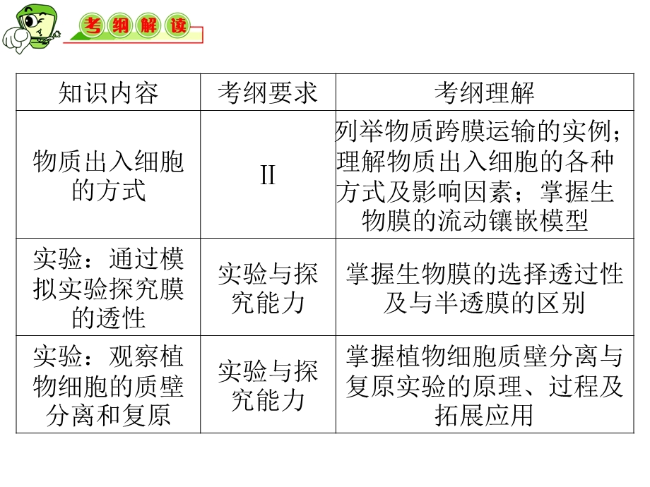 高三生物复习课件物质的输入与输出.ppt_第2页