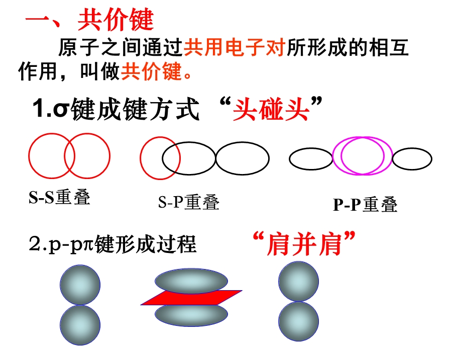 高二化学《分子结构与性质》知识讲解.ppt_第2页