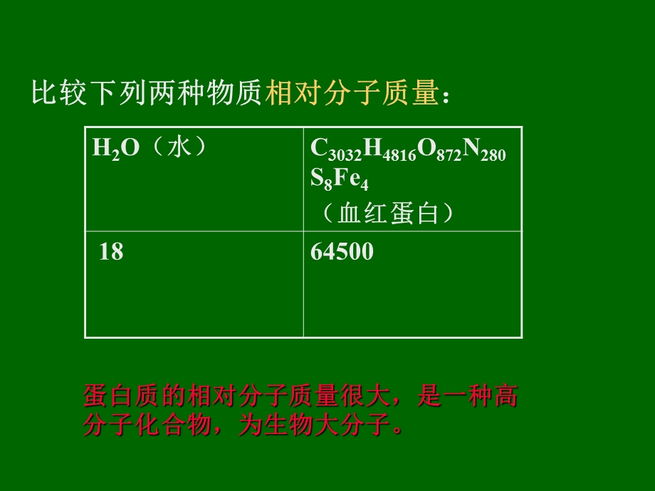 高一生物必修组成生物体的化合物二.ppt_第2页