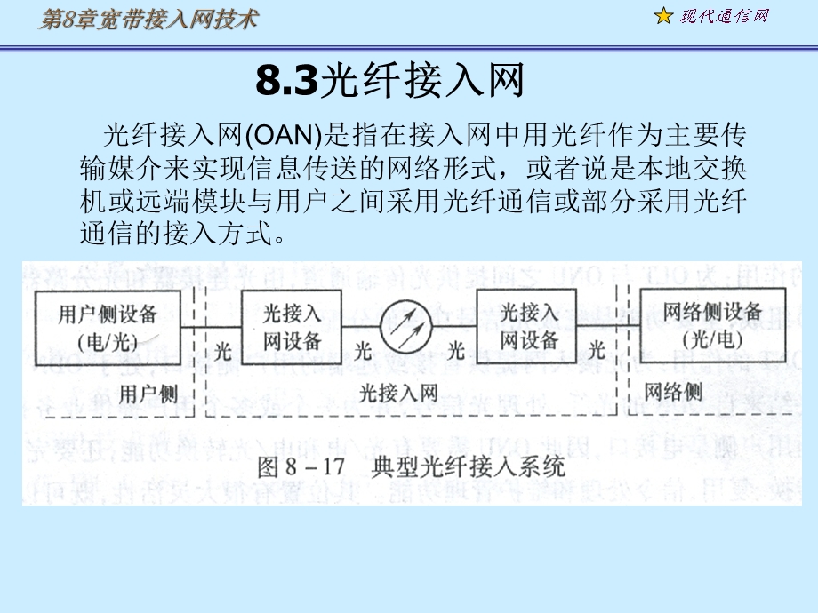 《现代通信网及其关键技术》8光纤接入.ppt_第1页