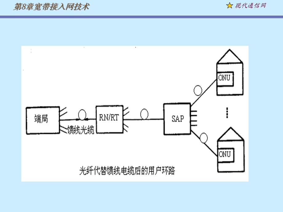 《现代通信网及其关键技术》8光纤接入.ppt_第2页