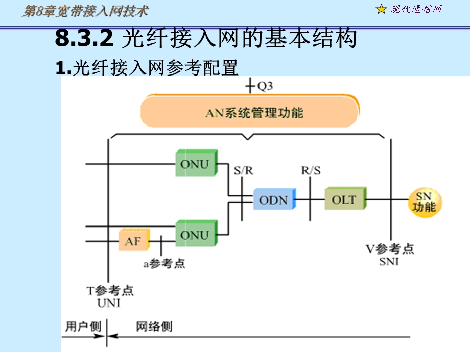 《现代通信网及其关键技术》8光纤接入.ppt_第3页