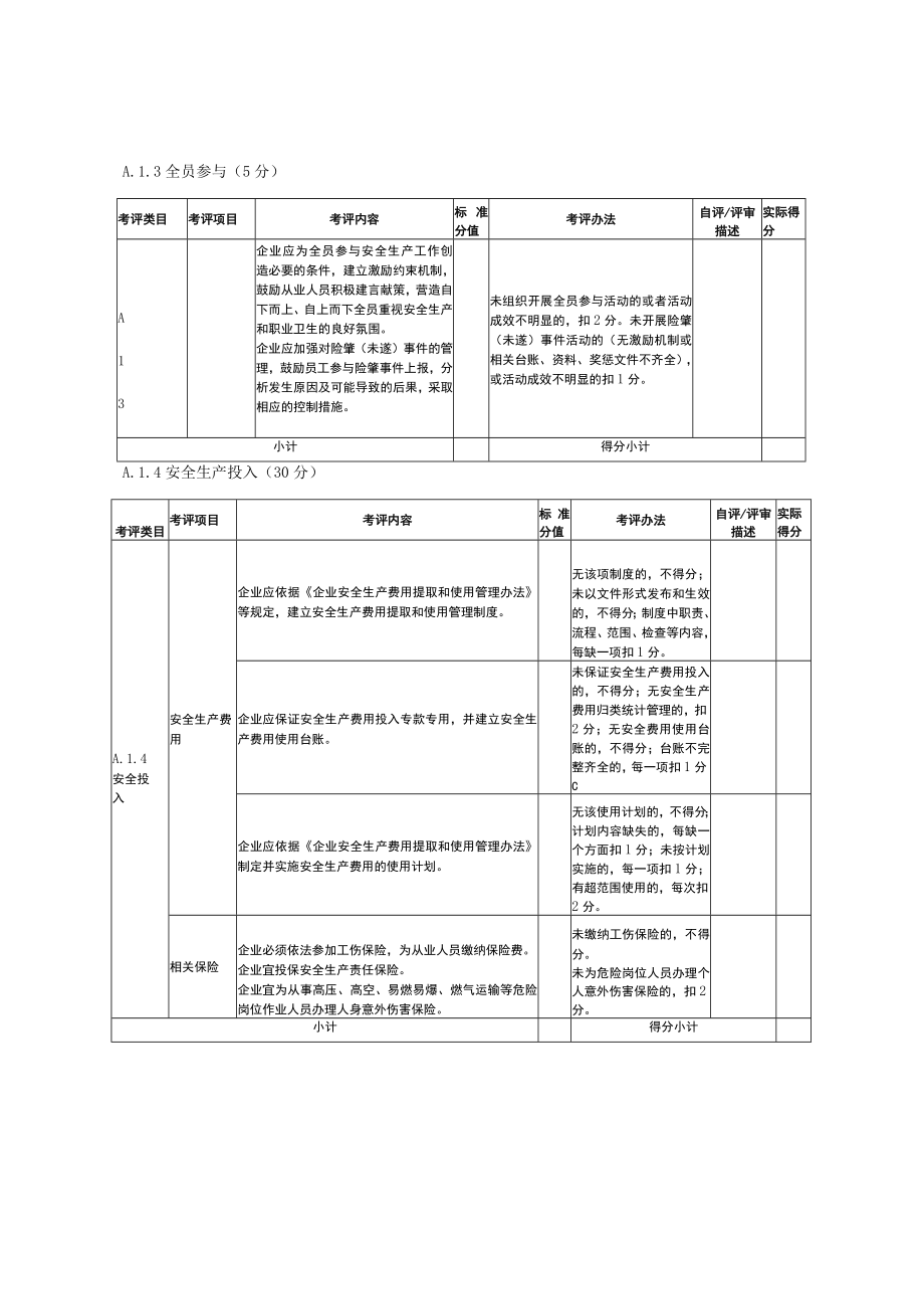 云南城镇管道燃气和CNG、LNG、液化石油气经营企业安全生产标准化评分细则.docx_第3页