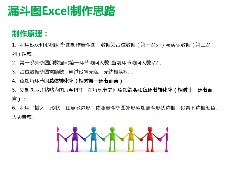 轻松几步用EXCEL绘制漏斗图.ppt_第2页