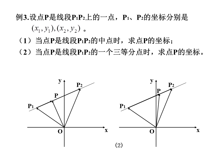 高二数学必修平面向量数量积的含义.ppt_第3页