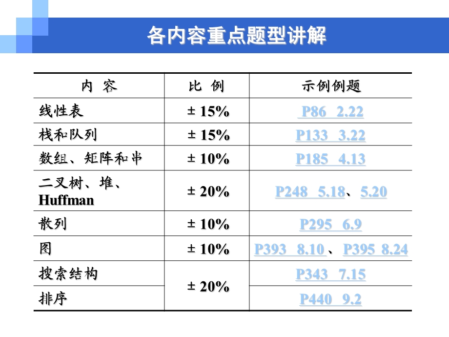 离散数学课件总复习之习题讲解.ppt_第3页