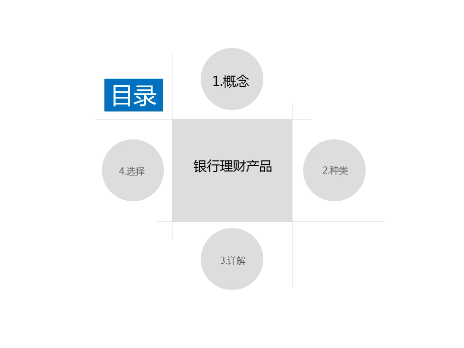 银行理财产品简介.ppt_第2页