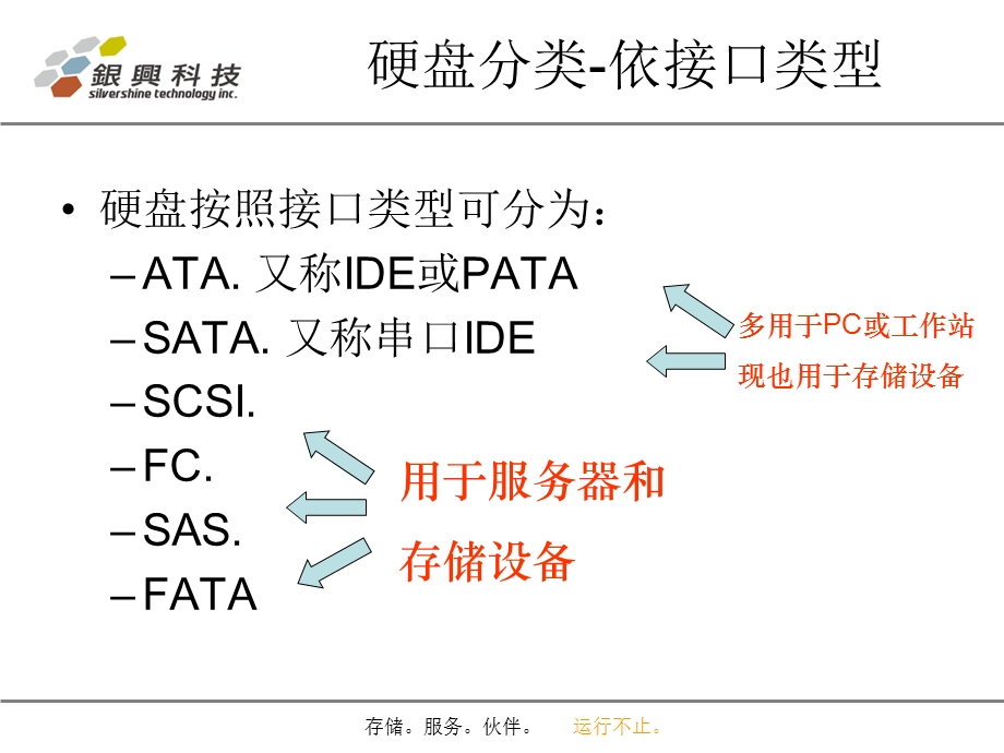 硬盘接口及分类方法.ppt_第2页