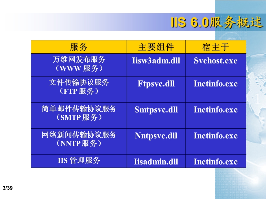 配置和管理WEB站点.ppt_第3页