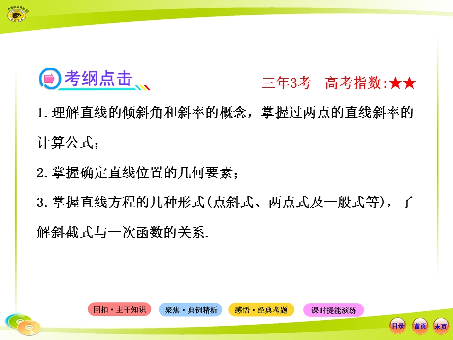 直线的斜率与直线方程.ppt_第3页