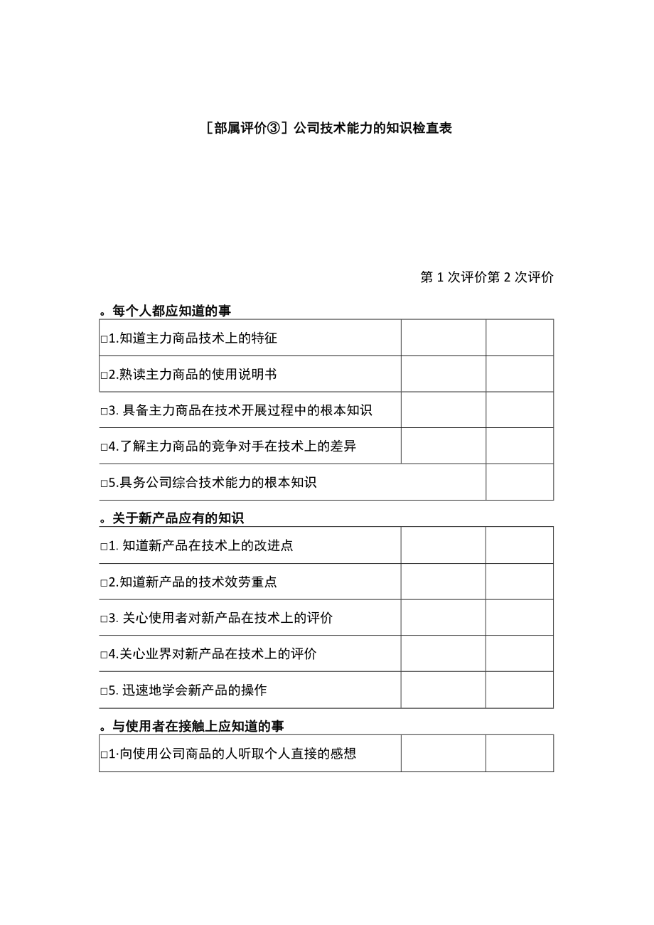 公司技术能力的知识检查表.docx_第1页