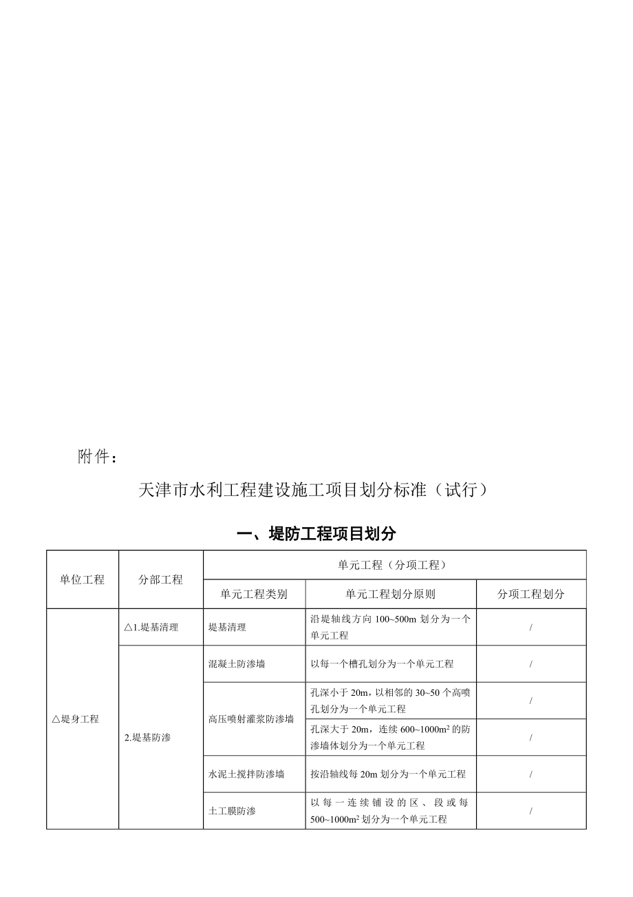 水利工程项目划分模板(下发)▲▲.doc_第1页