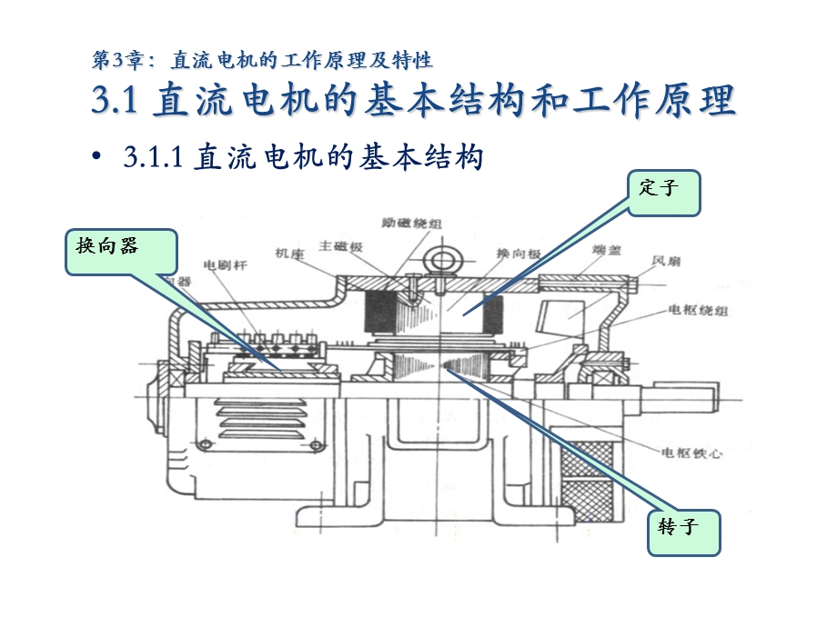 直流电机的工作原理及特性.ppt_第2页