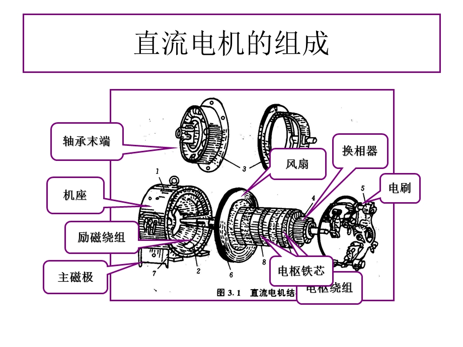 直流电机的工作原理及特性.ppt_第3页