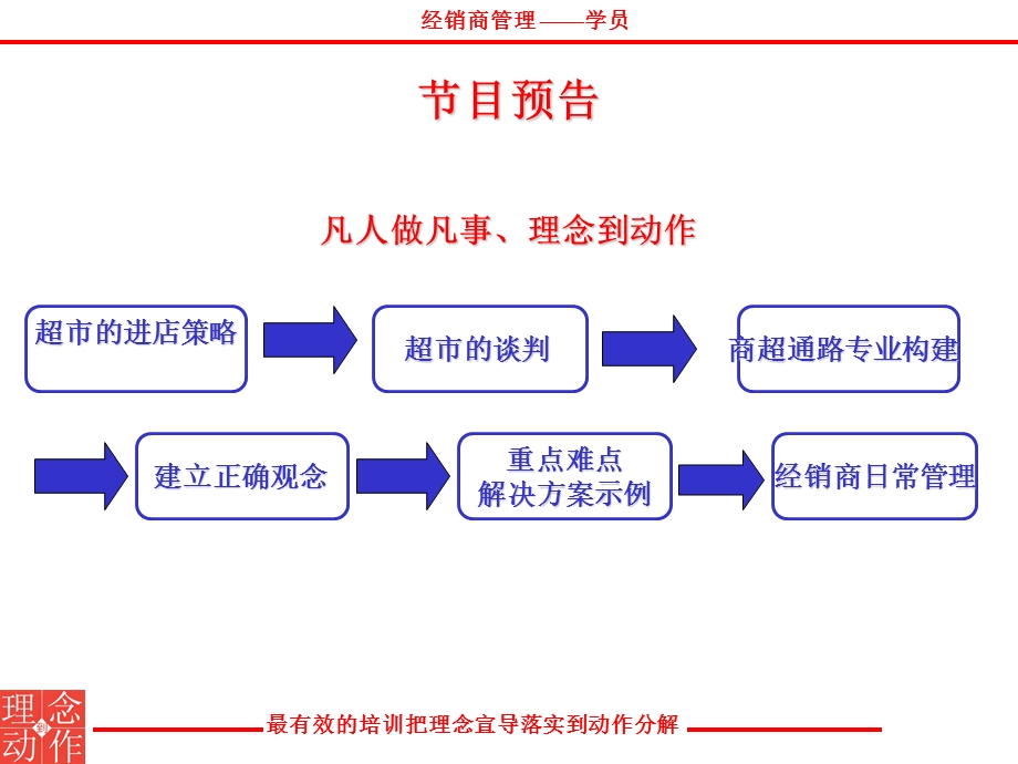 苏泊尔集团经销商卖场管理培训.ppt_第3页