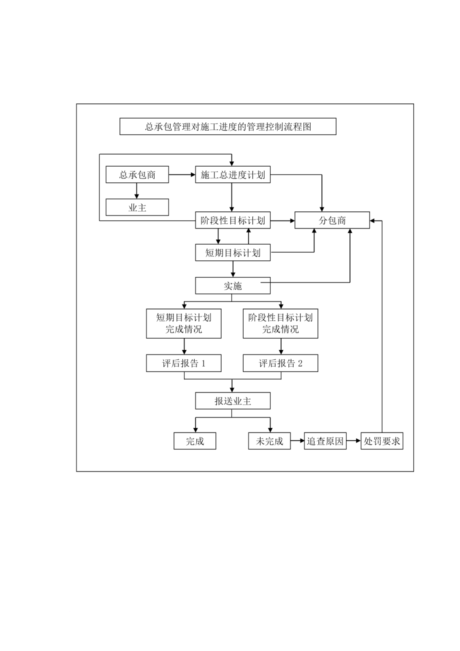 主要土建分部(分项)工程施工技术方案.doc_第2页