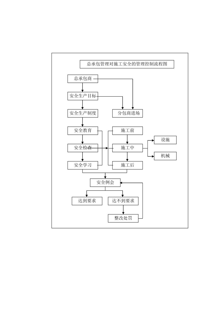 主要土建分部(分项)工程施工技术方案.doc_第3页