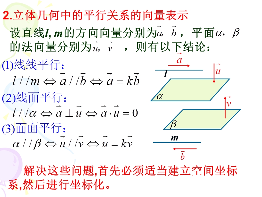 3.2.1利用空间向量证明平行问题.ppt_第2页