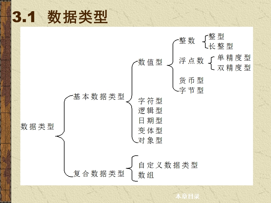 [其它考试]第三章 VB语言基础.ppt_第3页