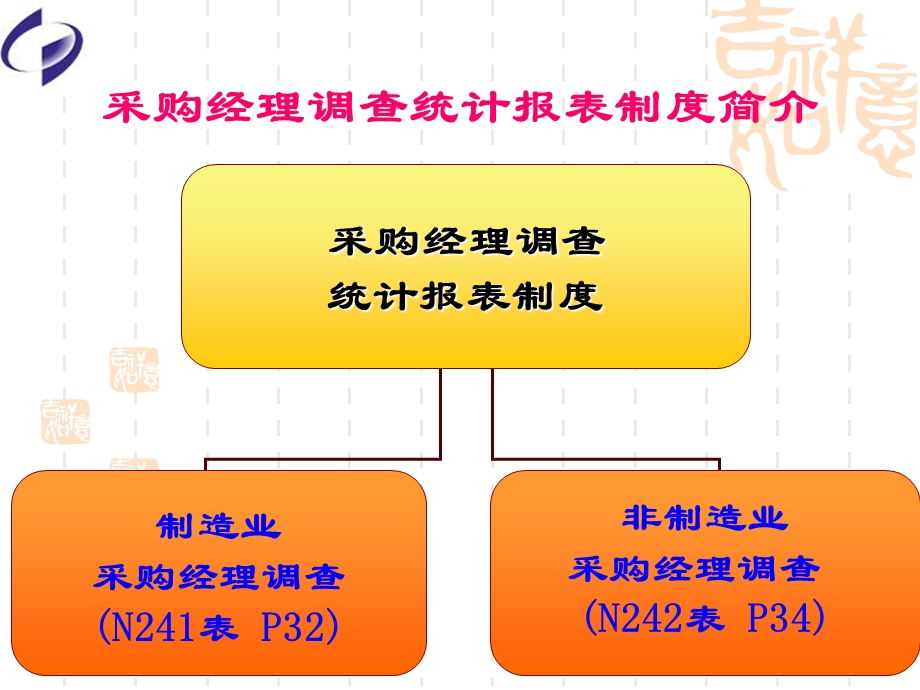 采购经理调查统计报表制度培训.ppt_第3页