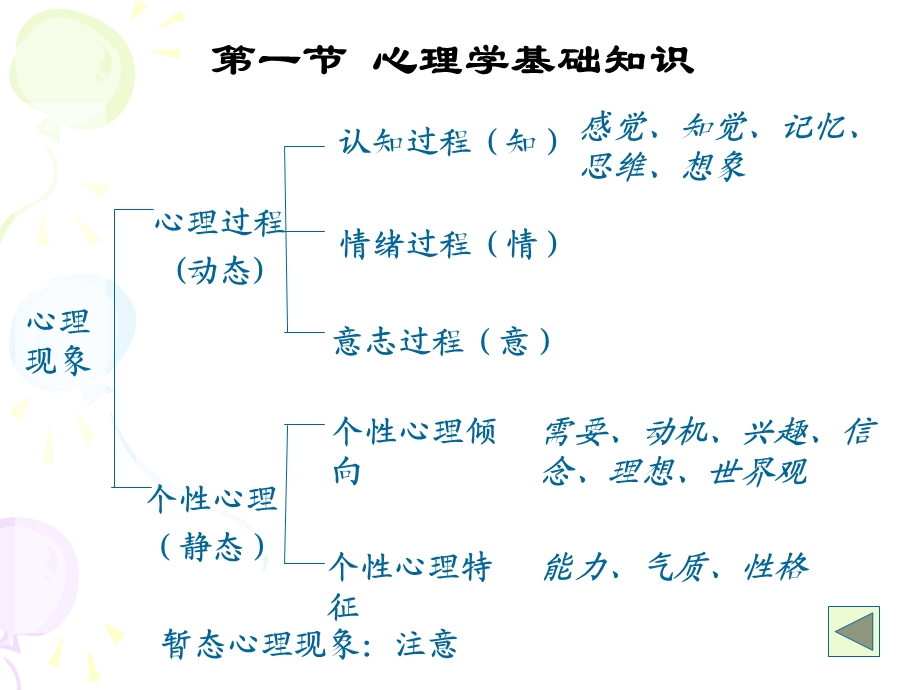 管理心理学基础理论.ppt_第2页