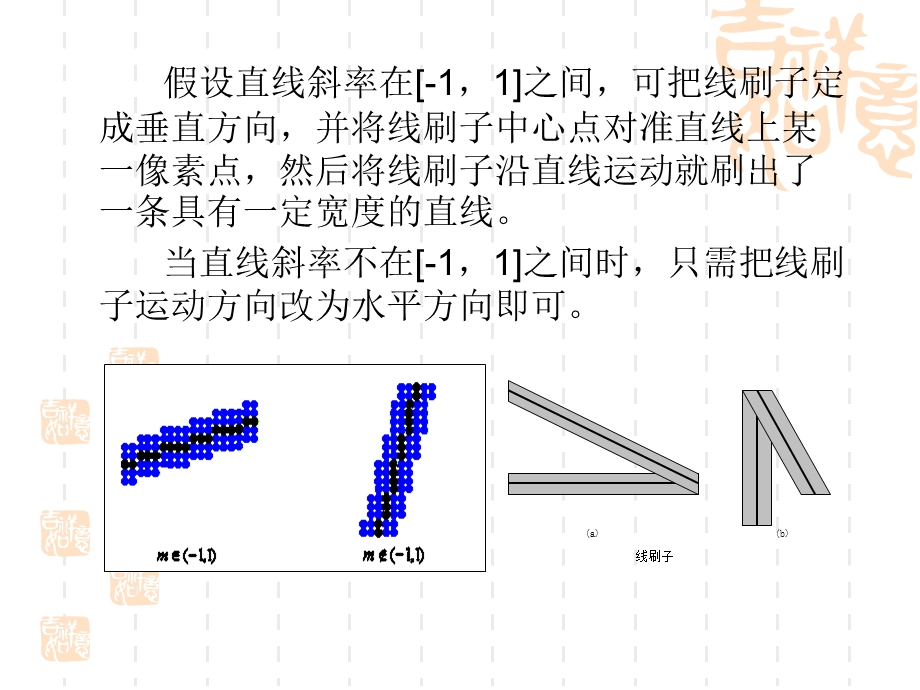 计算机图形学线宽和线型处理.ppt_第2页