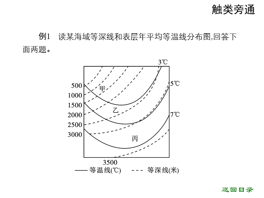 高三地理图像分析.ppt_第3页