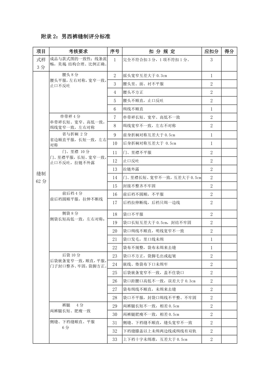 衬衫西裤西装旗袍实训项目评价表.doc_第2页