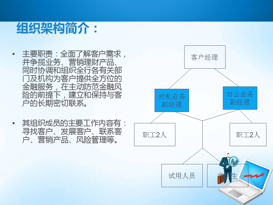 组织行为学报告.ppt_第3页