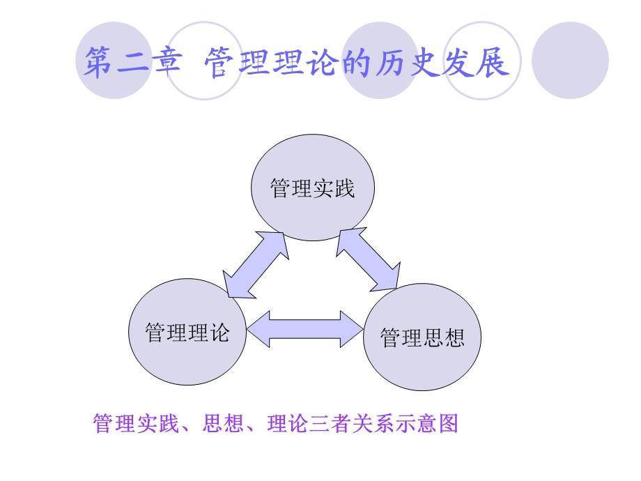 管理理论的历史演进.ppt_第1页