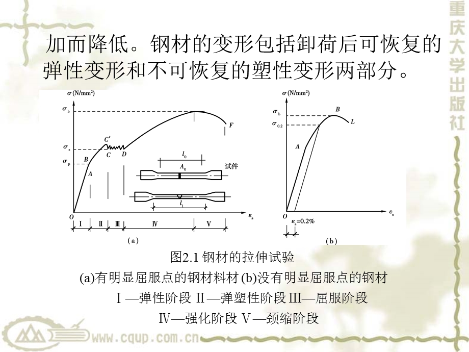 钢结构课件钢结构用钢材.ppt_第3页