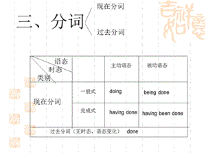 非谓语动词一轮复习分词.ppt