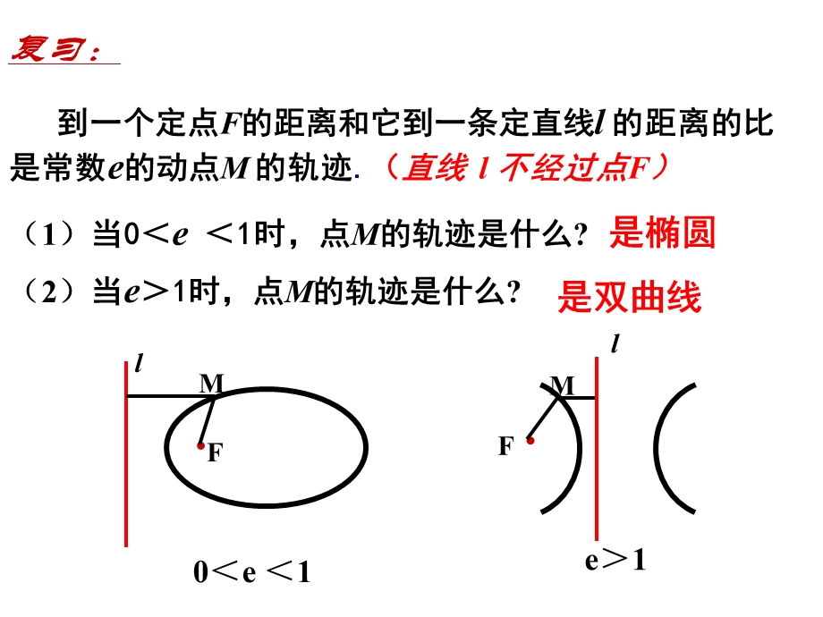 16～17抛物线及其标准方程.ppt_第2页